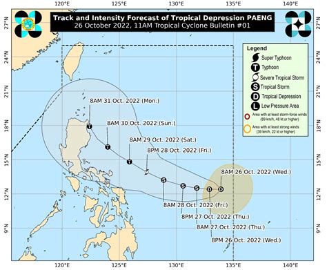 ndrrmc weather forecast today